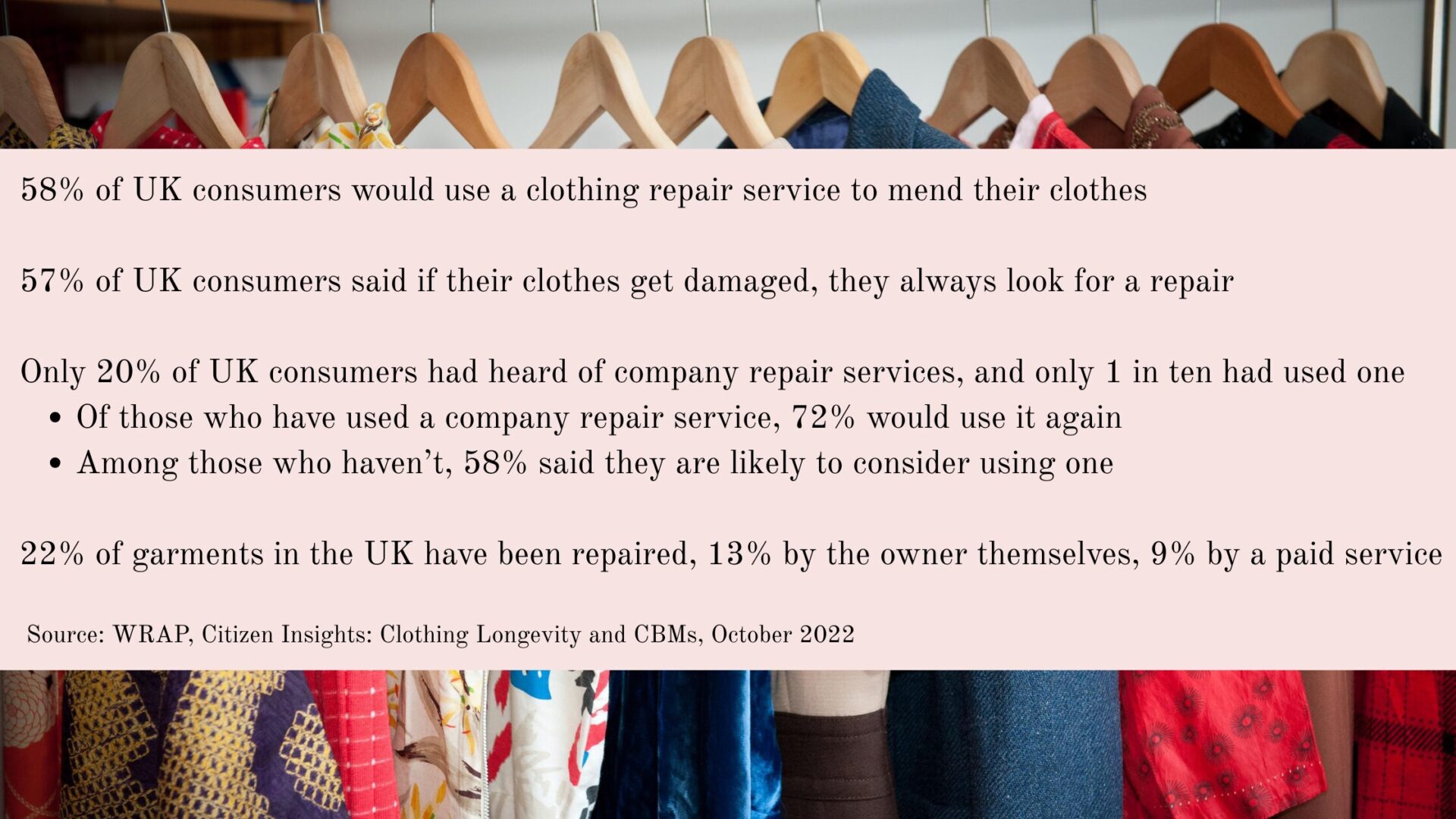 Clothes Repairs stats in the UK